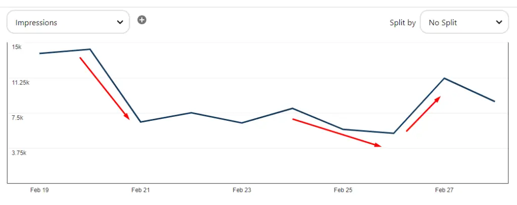 Consistency on Pinterest how to grow on pinterest