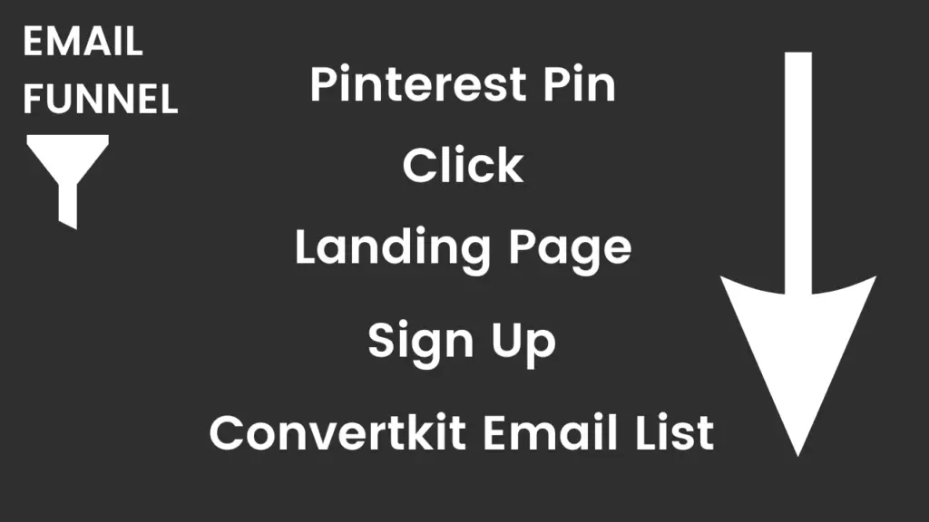Email funnel to grow on Pinterest