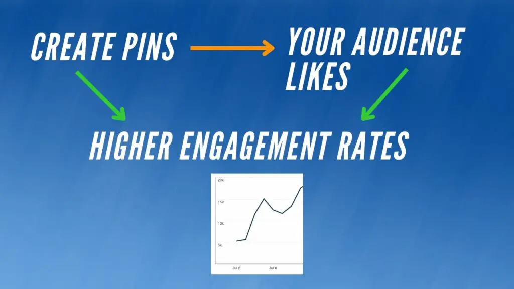 create-pins-your-audience-likes-quit-pinterest