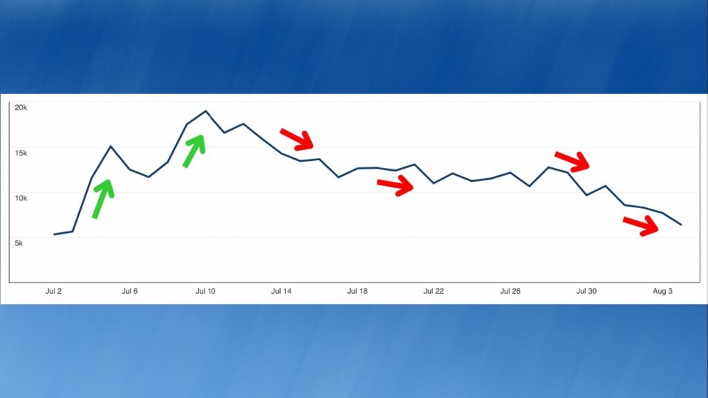 pinterest-growth-but-no-growth