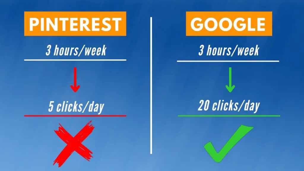pinterest-vs-google-search-traffic